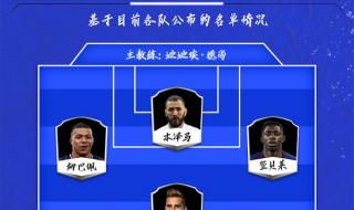 2021年欧洲杯成绩表